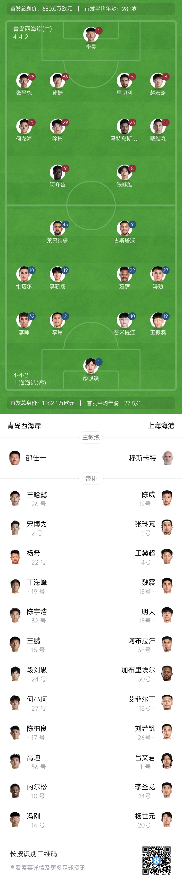  西海岸vs海港首發(fā)：張呈棟先發(fā)，吾米提江首秀，蔣光太傷缺