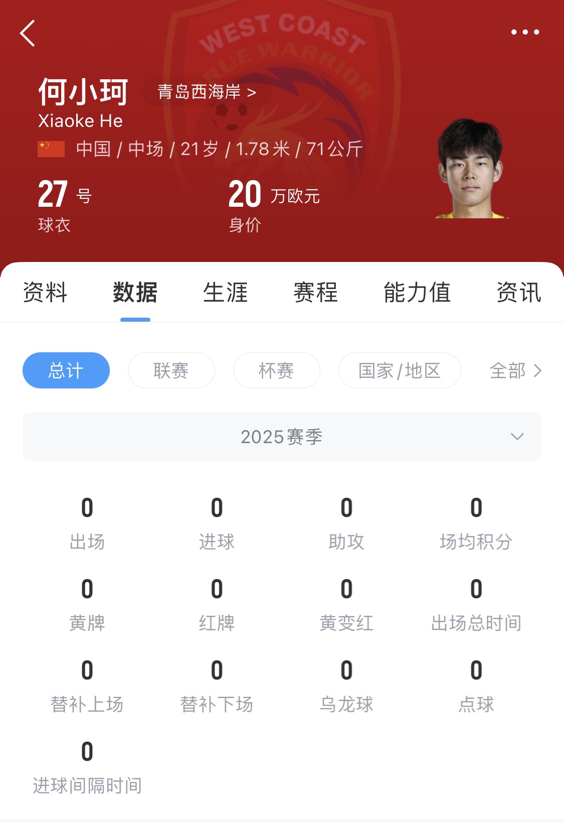  天賦難兌現(xiàn)？21歲何小珂中超前3輪0登場，出身泰山青訓＆留洋多地