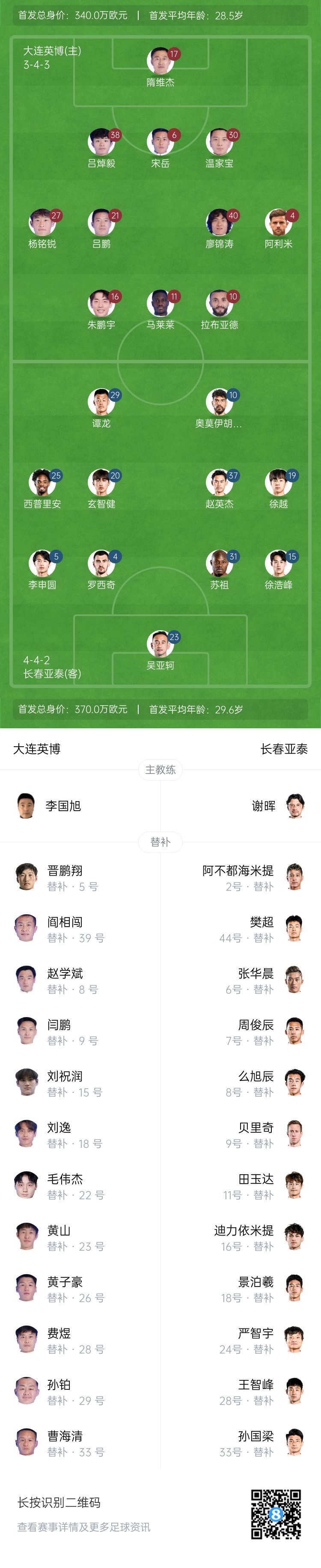  英博vs亞泰首發(fā)：17歲楊銘銳、19歲朱鵬宇先發(fā)，19歲玄智健出戰(zhàn)