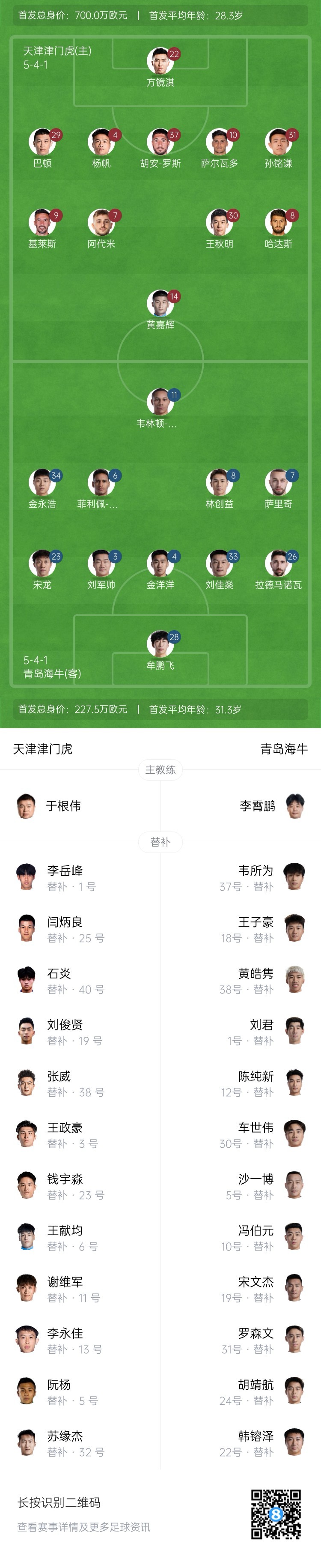  津門虎vs海牛首發(fā)：五外援PK四外援，巴頓、林創(chuàng)益出戰(zhàn)