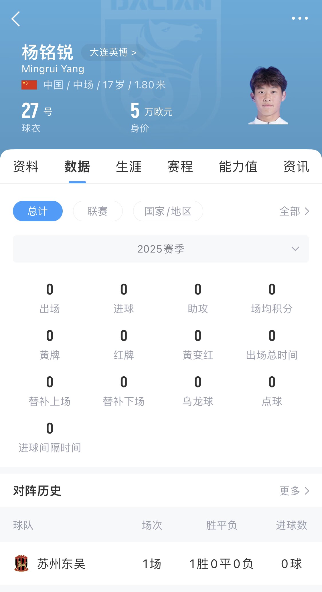  后生可畏！17歲小將楊銘銳迎中超首秀，首發(fā)出戰(zhàn)長(zhǎng)春亞泰