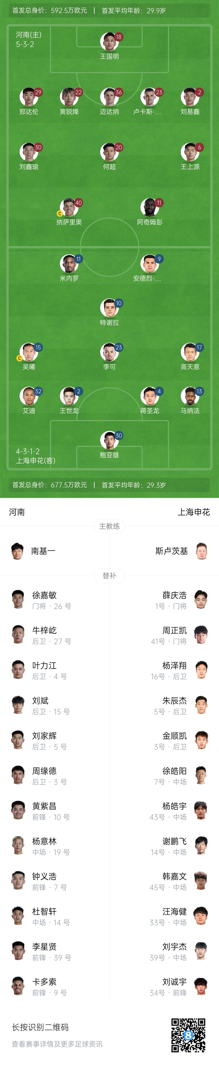  河南vs申花首發(fā)：阿奇姆彭、王上源先發(fā)，蔣圣龍、高天意出戰(zhàn)