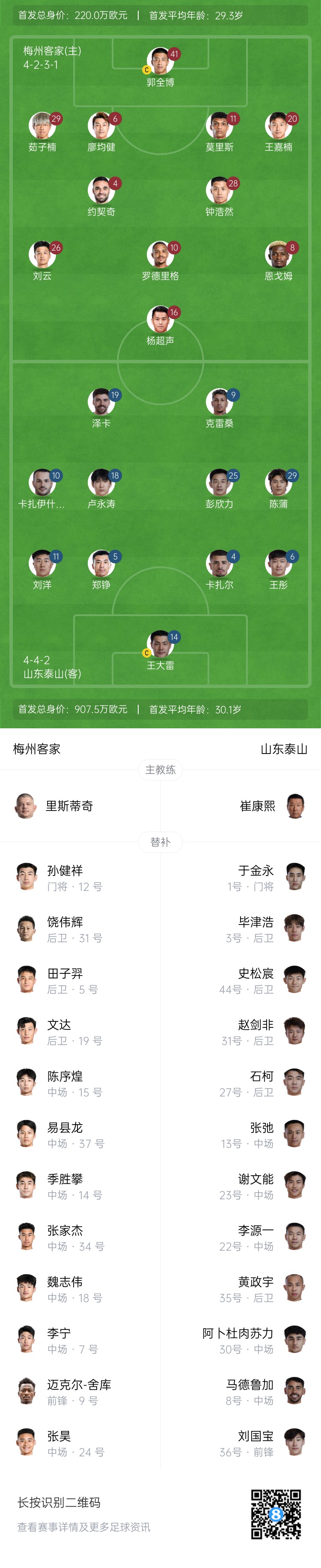  梅州vs泰山首發(fā)：4外援PK！王大雷、彭欣力、鄭錚先發(fā) 克雷桑登場