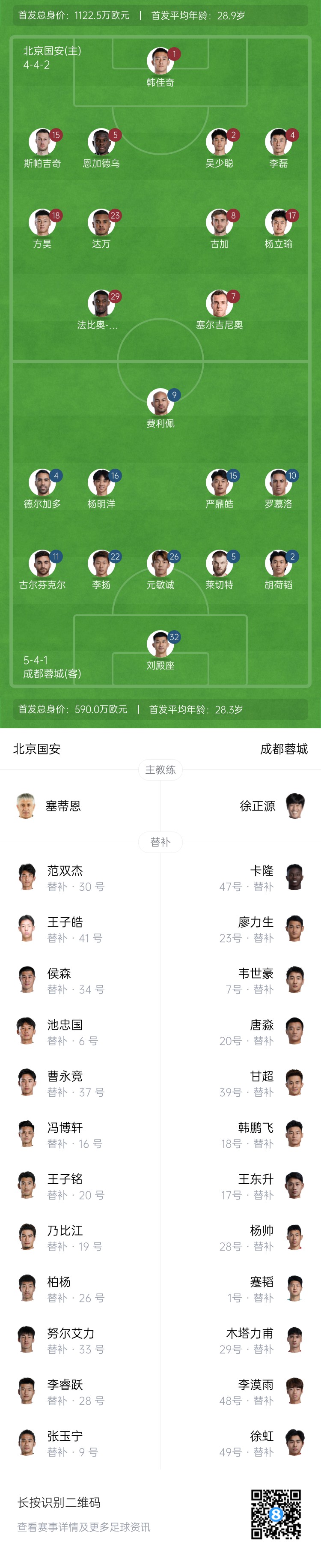  國安vs蓉城首發(fā)：塞爾吉尼奧首秀！德爾加多先發(fā)，韋世豪替補