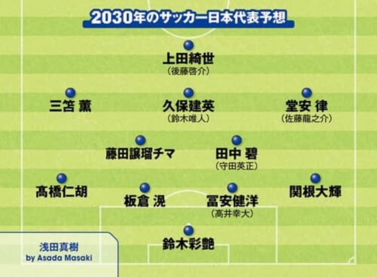  日媒預測2030日本隊首發(fā)：3套陣容中久保建英、鈴木彩艷等均在列