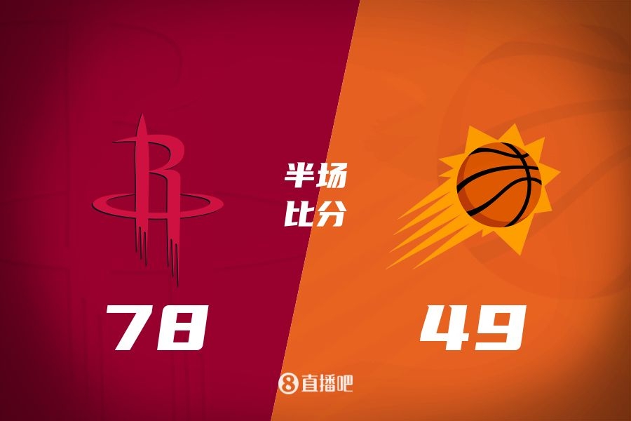  火箭半場領(lǐng)先太陽29分！杰倫-格林16分 阿門12分5前板 布克11中9