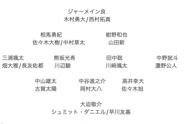 記者預(yù)測(cè)日本隊(duì)東亞杯名單：全員J聯(lián)賽，長(zhǎng)友佑都、高井幸大領(lǐng)銜